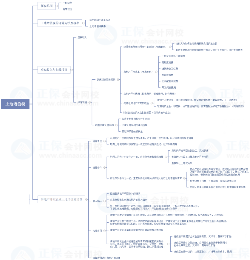 2021稅務(wù)師延考復(fù)習(xí)查漏補(bǔ)缺——稅法一土地增值稅重要部分