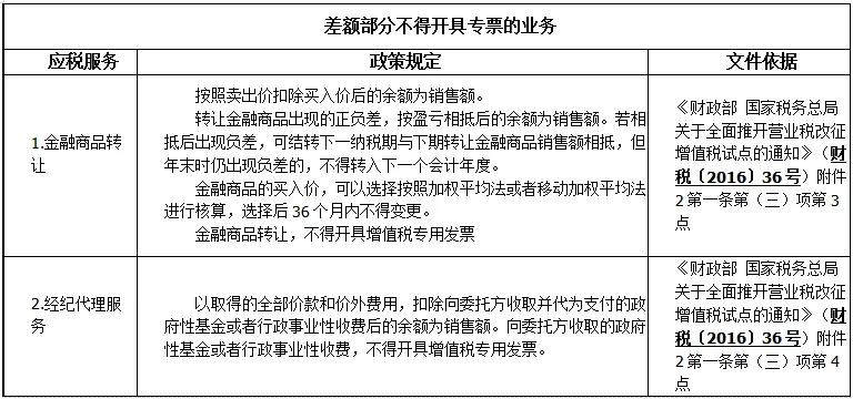 差額征稅如何開具發(fā)票——差額征稅和差額開票基本知識