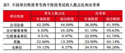 【關(guān)注】為什么想去會計事務(wù)所工作 CPA證書是剛需？