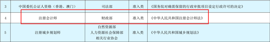 CPA被列入《國(guó)家職業(yè)資格目錄》都有什么用？