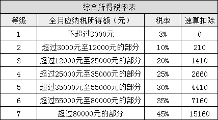 所得稅又變了！準(zhǔn)CPAer們速看 明年1月1日起執(zhí)行！