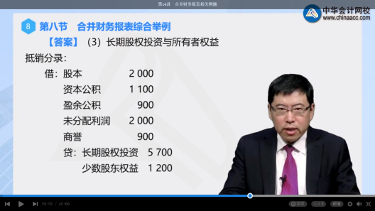 高效實(shí)驗(yàn)班2021中級會(huì)計(jì)實(shí)務(wù)（第三批）考點(diǎn)相似度分析