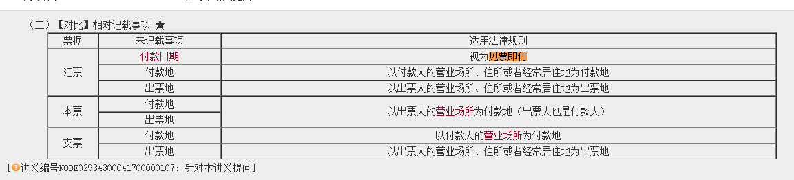 高效實驗班2021中級經(jīng)濟法（第一批）考點相似度分析