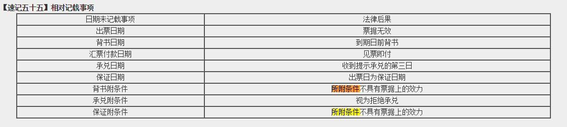 高效實驗班2021中級經(jīng)濟法（第一批）考點相似度分析