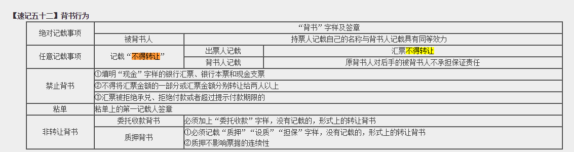 高效實驗班2021中級經(jīng)濟法（第一批）考點相似度分析