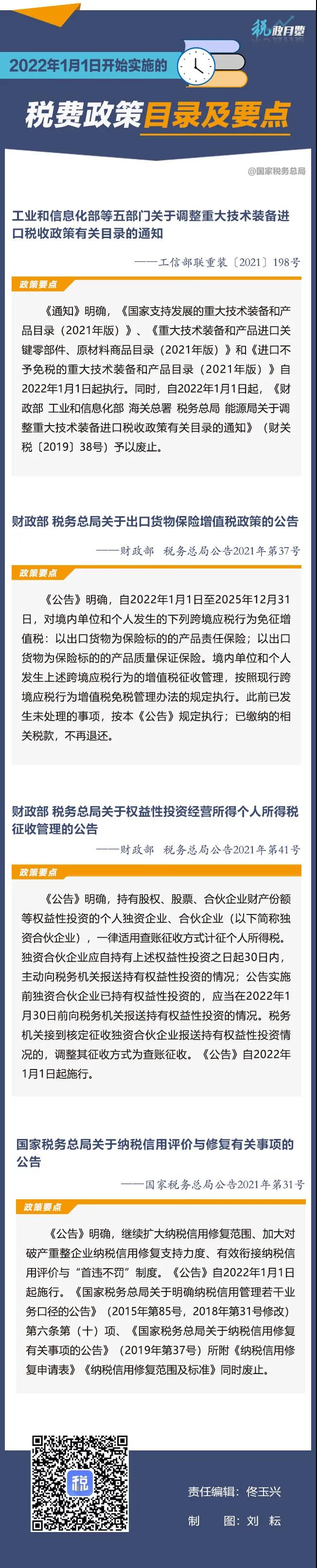 關(guān)注！2022年1月1日開始實(shí)施的稅費(fèi)政策