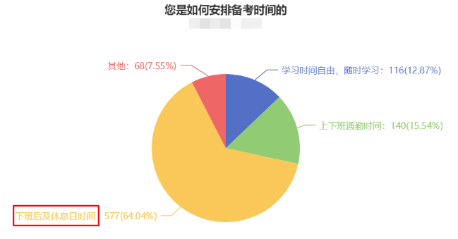 CPA備考時長曝光！快來“抄作業(yè)”！