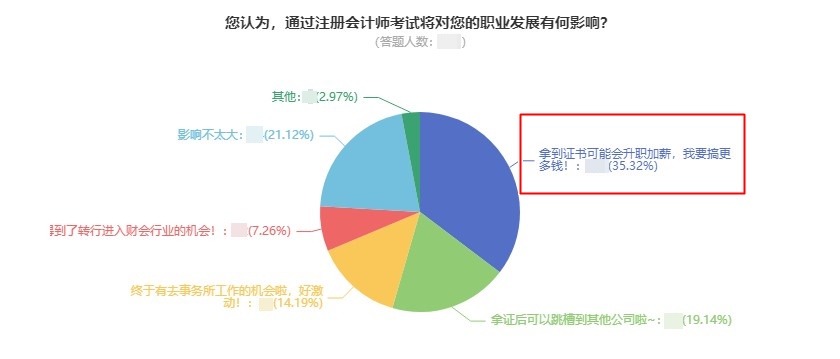 注會(huì)=年薪30w？拿到注會(huì)證書(shū)的那些人現(xiàn)在年薪多少？