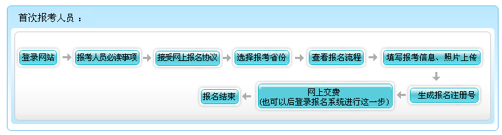 內(nèi)蒙古2022年高級(jí)會(huì)計(jì)師報(bào)名流程公布