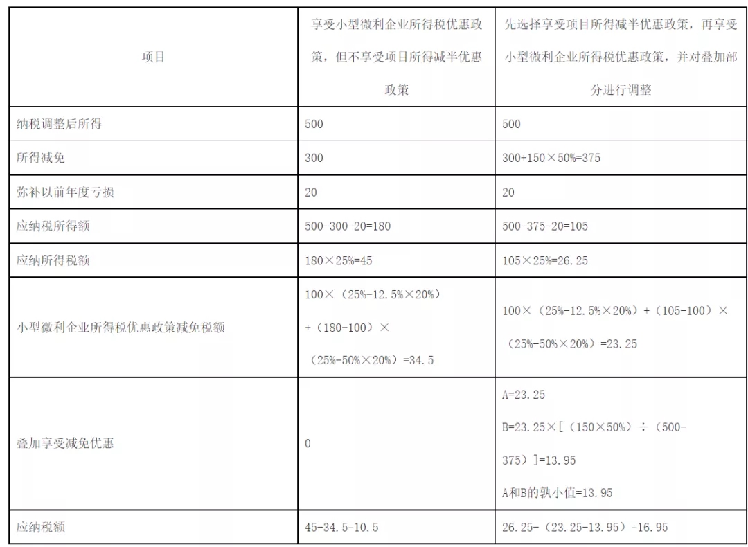 快訊！稅務(wù)總局明確企業(yè)所得稅年度匯算清繳有關(guān)事項(xiàng)