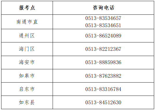 江蘇省南通市2022年初級會計考試報名時間確定！