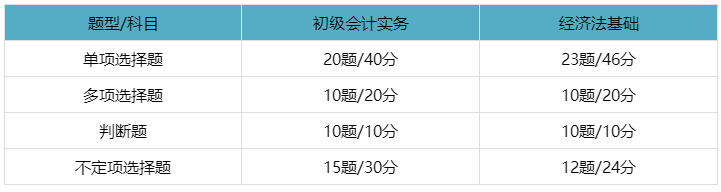 初級(jí)會(huì)計(jì)考試題型