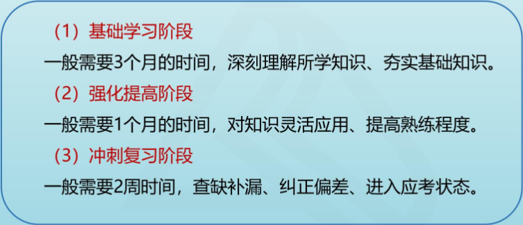 2022高會(huì)教材變化大 該如何安排階段學(xué)習(xí)計(jì)劃？