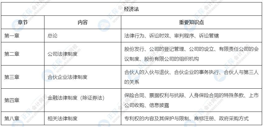 2022中級會計教材這33章預計不變！可以先學！