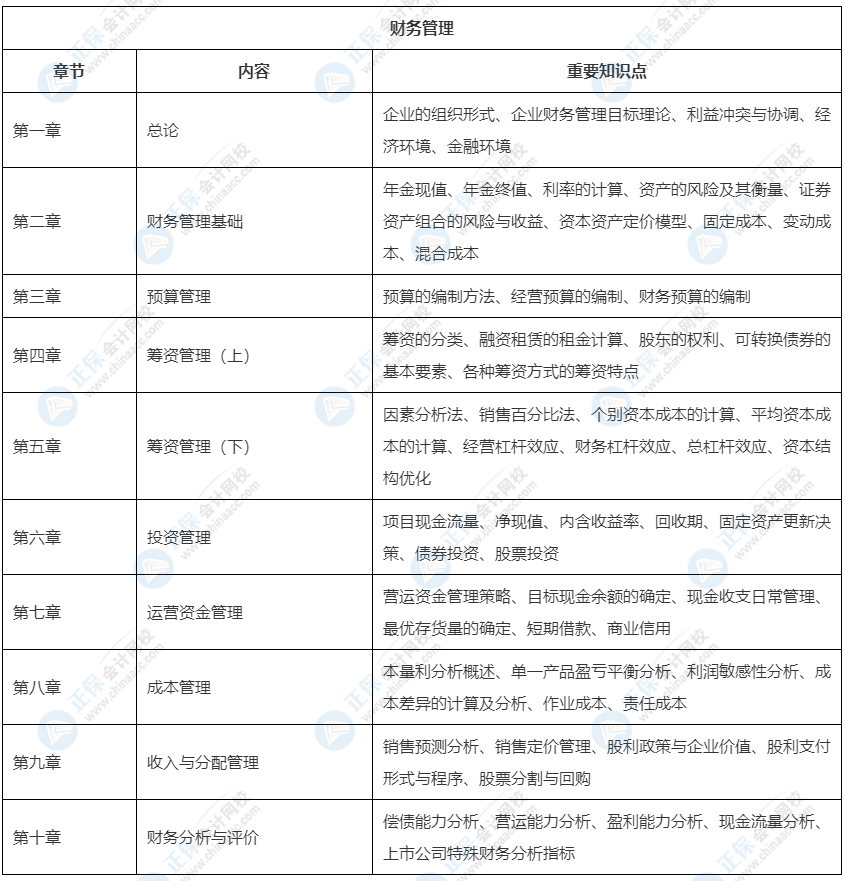 2022中級會計教材這33章預計不變！可以先學！