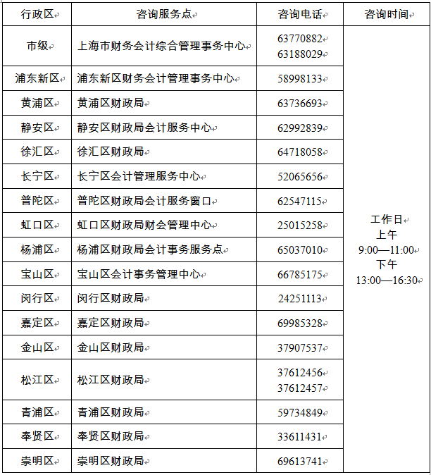 2022年度初、高級會計(jì)考試咨詢服務(wù)點(diǎn)及電話.png