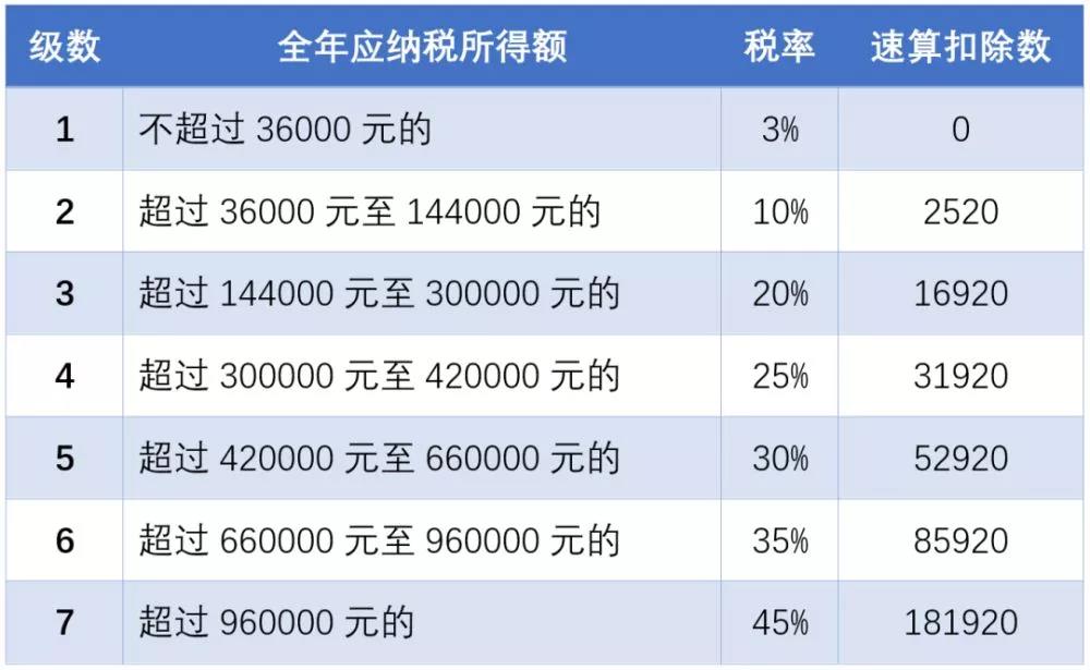 延期了！上市公司股權(quán)激勵(lì)單獨(dú)計(jì)稅優(yōu)惠政策