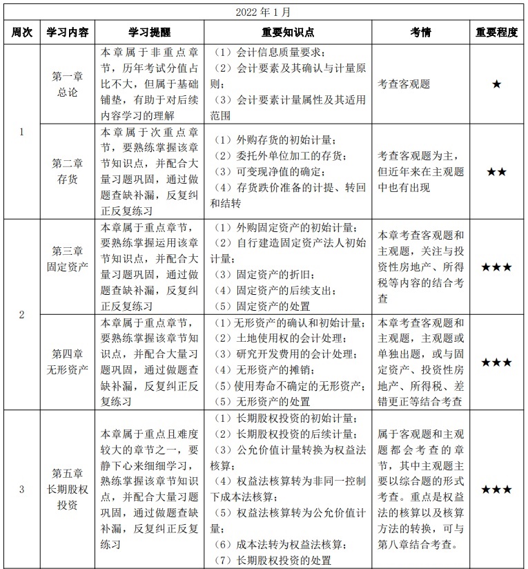 【安排】中級教材發(fā)布將提前？1-3月學(xué)習(xí)計(jì)劃讓我們互相監(jiān)督！