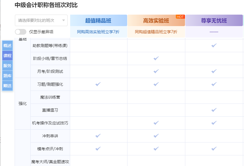 新版選課中心上線！pick你最心儀的中級(jí)會(huì)計(jì)好課更輕松！