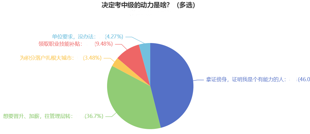 2023年中級(jí)會(huì)計(jì)職稱報(bào)名即將結(jié)束！報(bào)考中級(jí)實(shí)現(xiàn)升職！加薪！