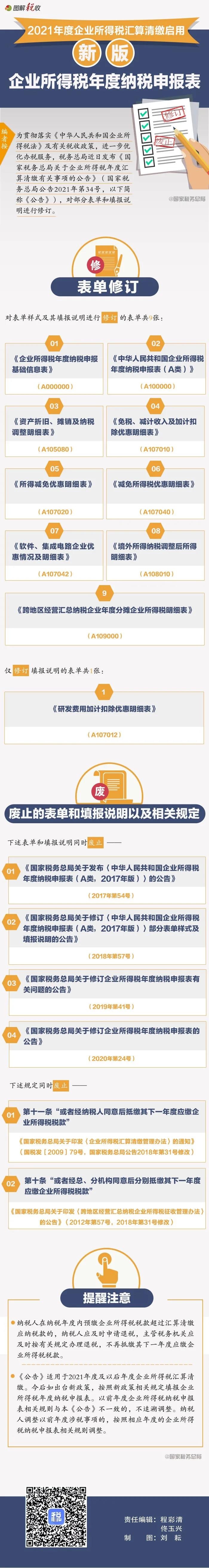 2021年度企業(yè)所得稅匯算清繳啟用新報(bào)表，建議收藏！