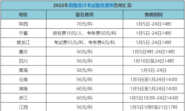 2022年初級(jí)會(huì)計(jì)證報(bào)名費(fèi)多少錢？