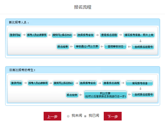 2022年北京初級(jí)會(huì)計(jì)怎么報(bào)考？