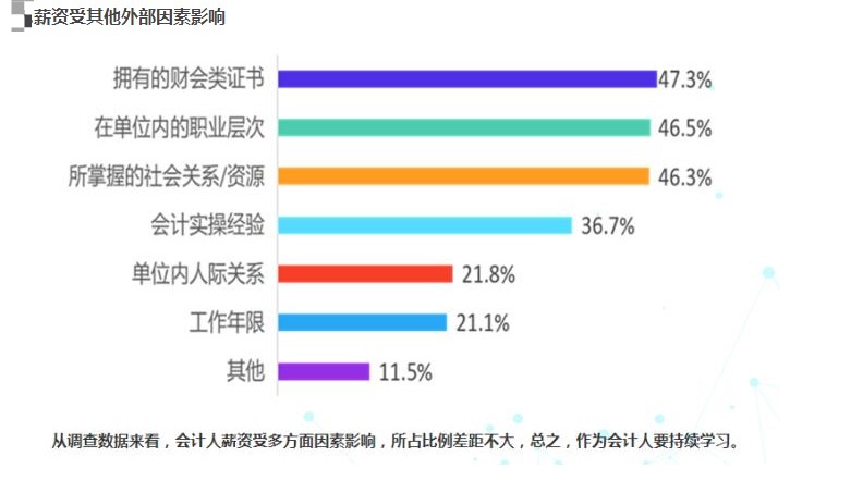 高級(jí)經(jīng)濟(jì)師職稱(chēng)證書(shū)將大概率影響你的薪資！