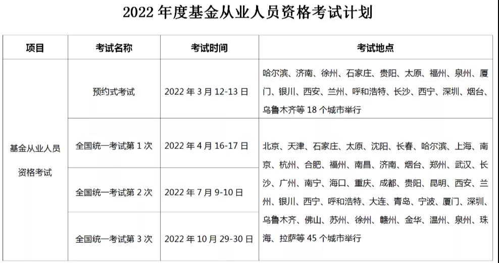 2022年基金從業(yè)考試計(jì)劃出爐，最早3月考試！