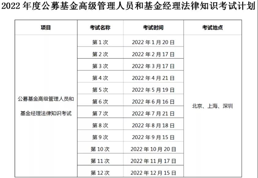 2022年基金從業(yè)考試計(jì)劃出爐，最早3月考試！