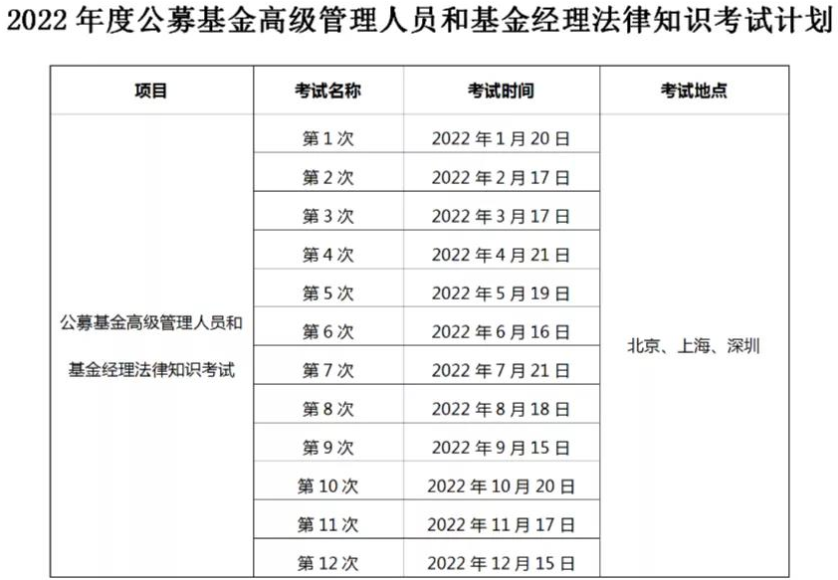 中國(guó)證券投資基金業(yè)協(xié)會(huì)關(guān)于發(fā)布2022年度考試計(jì)劃的公告