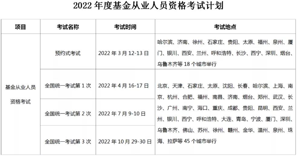 2022上?；饛臉I(yè)資格證考試報(bào)名時間