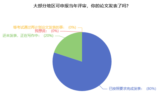 關(guān)于高會(huì)評(píng)審論文：吃過(guò)虧的人 給大家提建議！