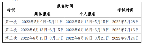 2022年期貨從業(yè)資格考試介紹！考試報(bào)名以及就業(yè)方向！超全