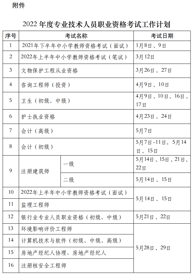 人力資源社會(huì)保障部發(fā)布關(guān)于2022年專業(yè)技術(shù)資格考試計(jì)劃的通知