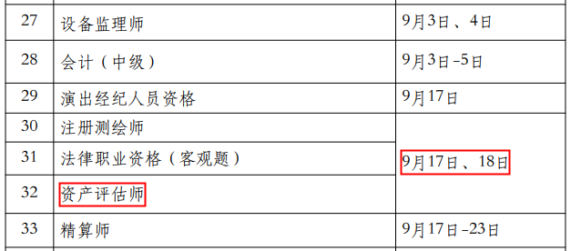 評估師考試時(shí)間