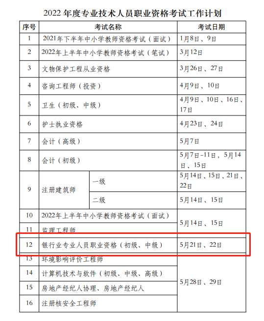 考試提前！2022銀行從業(yè)資格考試時間已出！