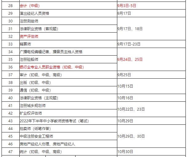 人社部發(fā)布：2022年會(huì)計(jì)考證時(shí)間