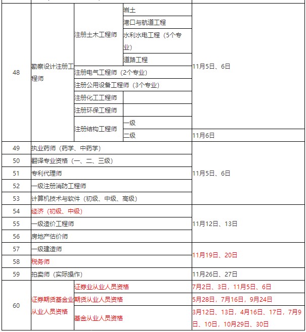 人社部發(fā)布：2022年會(huì)計(jì)考證時(shí)間