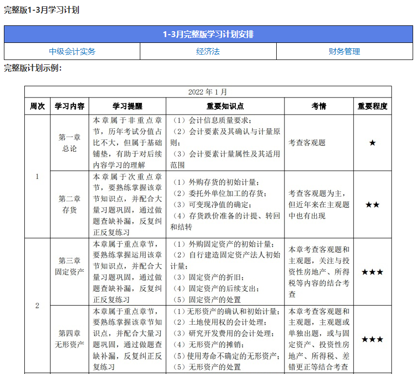 超一半考生認(rèn)為備考時間太短導(dǎo)致沒過！2022中級會計考生還不提前準(zhǔn)備?