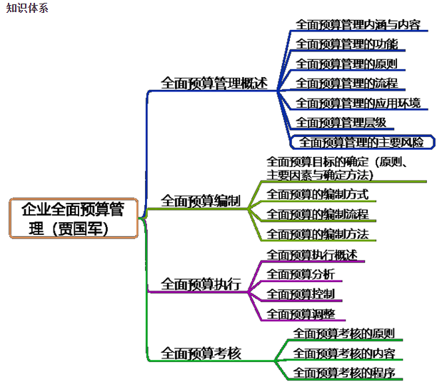 2022高會新課更新！賈國軍老師教材精講課程試聽：全面預(yù)算管理