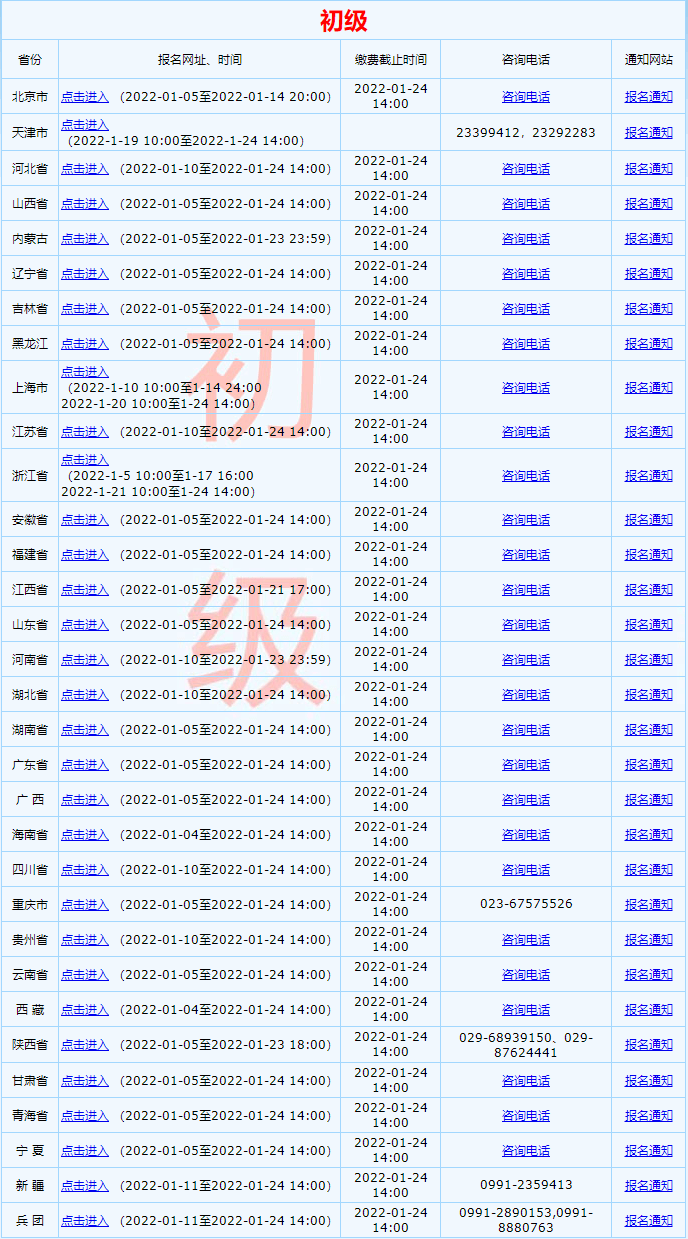 2022年全國初級會計資格考試報名入口已開通！點這里！