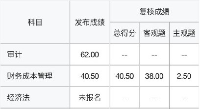 2021注會成績復(fù)核結(jié)果公布 主觀題成"致命殺手"？