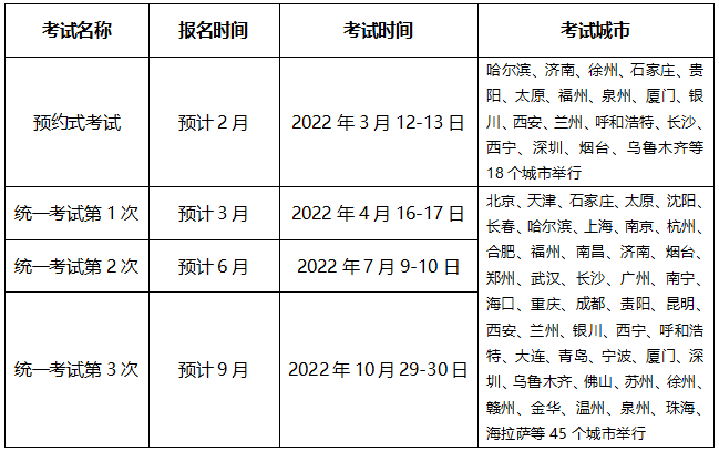 超全|2022年金融從業(yè)考試時(shí)間匯總！重大變化立即了解