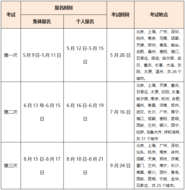 超全|2022年金融從業(yè)考試時(shí)間匯總！重大變化立即了解