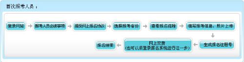 安徽2022年高級會計師報名入口1月24日14點關閉