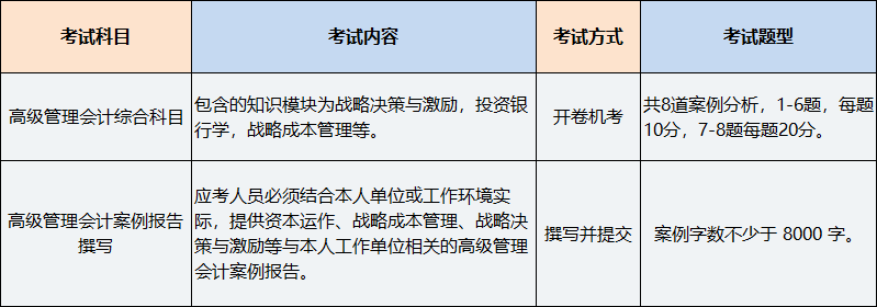 高級管理會計師考試科目