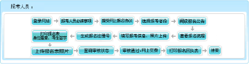 河南2022高會報名入口即將關(guān)閉 如何確認報名成功？