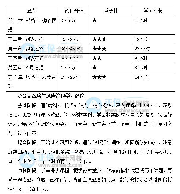 注會(huì)戰(zhàn)略備考基礎(chǔ)較好！2022想同時(shí)報(bào)考多科 應(yīng)如何規(guī)劃學(xué)習(xí)？