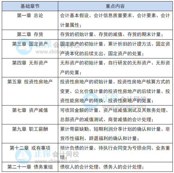 教材還沒(méi)出 2022注會(huì)會(huì)計(jì)現(xiàn)階段如何備考？